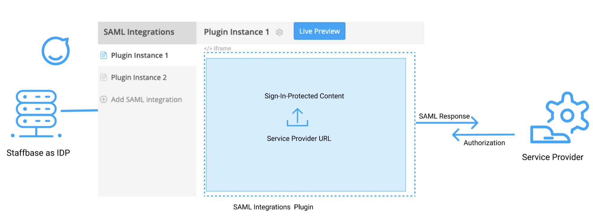 SAML_response.BdyJJccW.png