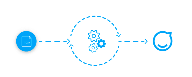 Automatic CSV Imports