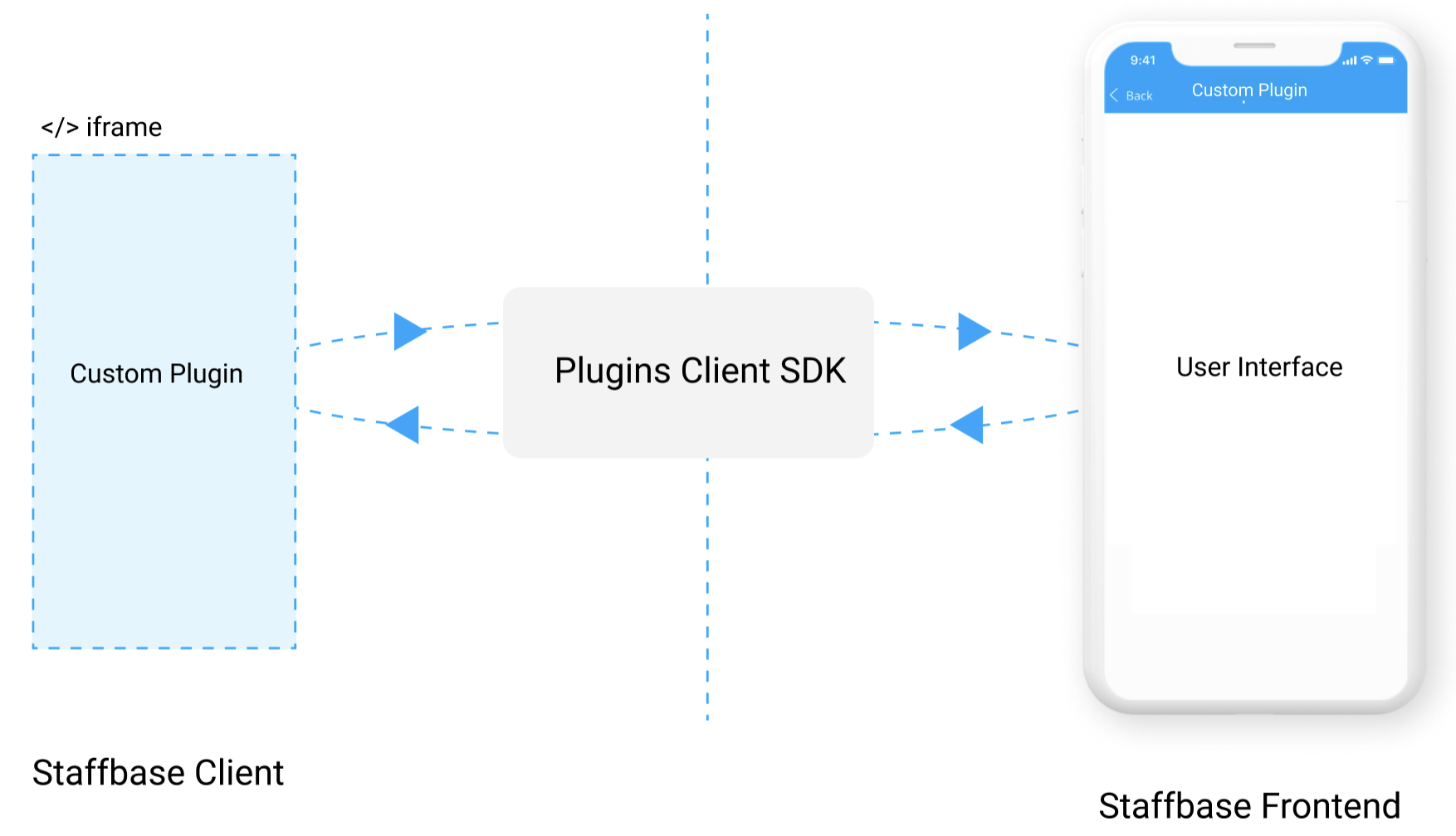 Plugins Client SDK